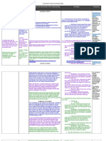 Themes & Essential Questions For This Unit How Students Will Demonstrate Their Understanding Strategies Resources