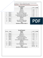 Course Structure BTech ECE