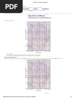 Air Ducts - Friction Loss Diagram