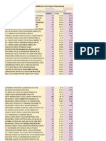 Analysis of CBSE K12 2016 School Wise Results - CBSE-2016