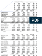 FY2011 Clarksburg Budget