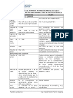 Niveles de Uso de Algunos Insumos Alimenticios en La Formulación de Dietas para Animales de Interés Zootécnico