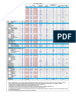 Load Check Figures