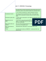 IEEE 802.11 Terminology