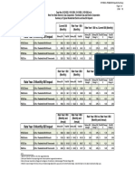 RGE-NYSEG Rate Increase Detail, 2016