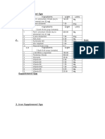 Formulation Plus Uses