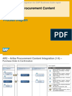 AR2 - Ariba Procurement Content