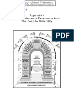 132 Appendix I The Maintenance Excellence Arch The Road To Reliability