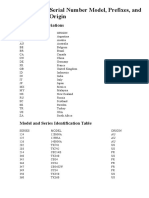 Caterpillar Serial Number Model