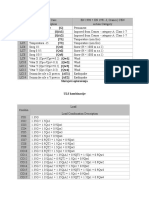 Load Combinations For ULS To Eurocode