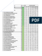 Tamil Nadu Engineering Colleges Rating/Ranking 2016