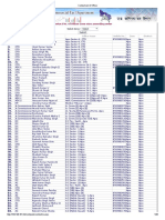 Uttar Pradesh Commercial Tax Department Directory Contact List of Officer