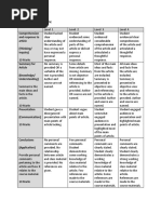 Article Review Rubric SImple