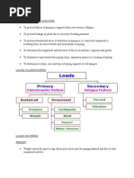 Pipe Stress Manual Calc