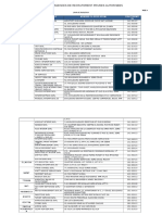 Liste Des Agences de Recrutement Privees Autorisees Mise A Jour 24 Juin 2015