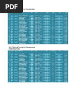 WTCC Monza Results (Saturday)