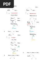 Uas Morphology