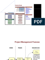 Project Control Book