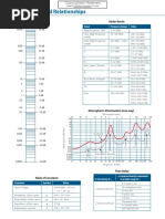 Radar Data and Relationships: Radar Bands Linear DB Scale