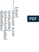 DB Diagram