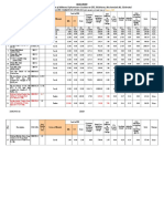 Model GP Building Estimate