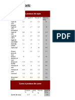 Tabel Caloric