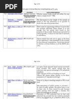 SLP (CR.) 73/2000: D.O.D.11.04.2000 Supreme Court D.O.D.26.03.2014 Delhi High Court