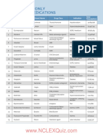 50 Most Commonly Prescribed Medications