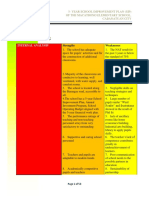 SWOT Analysis