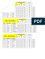 Kormsc - NT 2016 Natural Terrain Titles - Final Scores - 9 July 2016