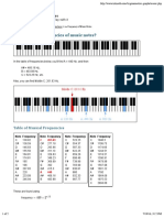 Frequencies of Music