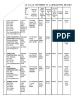 MAHARASHTRA Co - Op - Sugar - Fact PDF