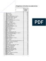 Classement Des Écoles D'ingénieurs en Fonction Du Nombre de Brevets Déposés Depuis 2005