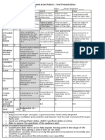 SAMPLE Oral Presentation and Rubric Template