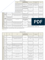 McWilliams' Defensive Functioning - Table by Beier