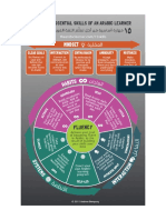 15 Essential Skills of An Arabic Learner