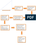 Diagrama de FlujoO de Antiestreptolisinas