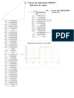 Curvas de Valoración Redox