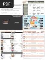 How To Use This Guide Renovation Matrix