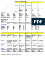 Pet Insurance Comparisons