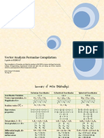 Vector Analysis Formulae Compilation: A Guide in ECEM315