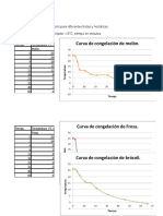 Curvas de Congelación para Diferentes Frutas y Hortalizas