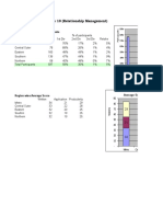 Result 10 Relationship MNGT