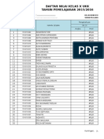 Daftar Nilai Kelas X Ukk TAHUN PEMELAJARAN 2015/2016: Mata Pelajaran Kelas/Semester Wali Kelas Tahun Pelajaran