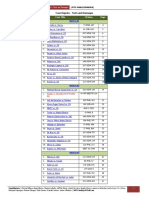 Case Digest Compilation Torts and Damages 1