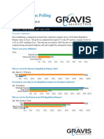 Gravis Marketing May 2016