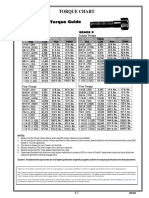 Bolt Torque Values PDF