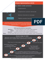 Optimizacion Supply Chain SCO