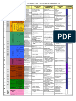 Tabla Tiempos Geologicos Geologia 