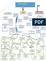 Mapa Conceptual de Costos Historicos